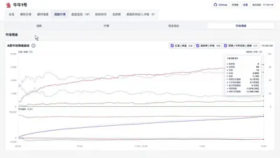 牛牛1号市场情绪与量能