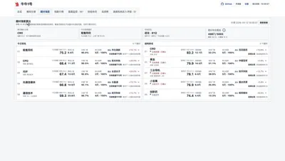 牛牛1号题材强度雷达