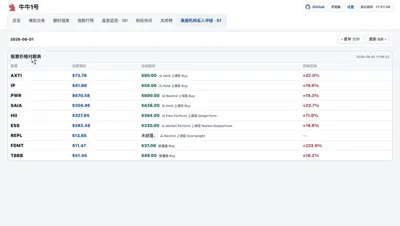 牛牛1号美股机构评级